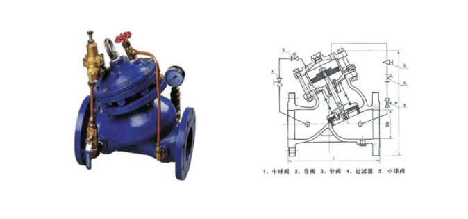 YX741X可調(diào)減壓穩(wěn)壓閥的作用原理是什么呢？